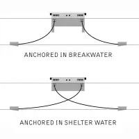 Anchoring_text-200×200